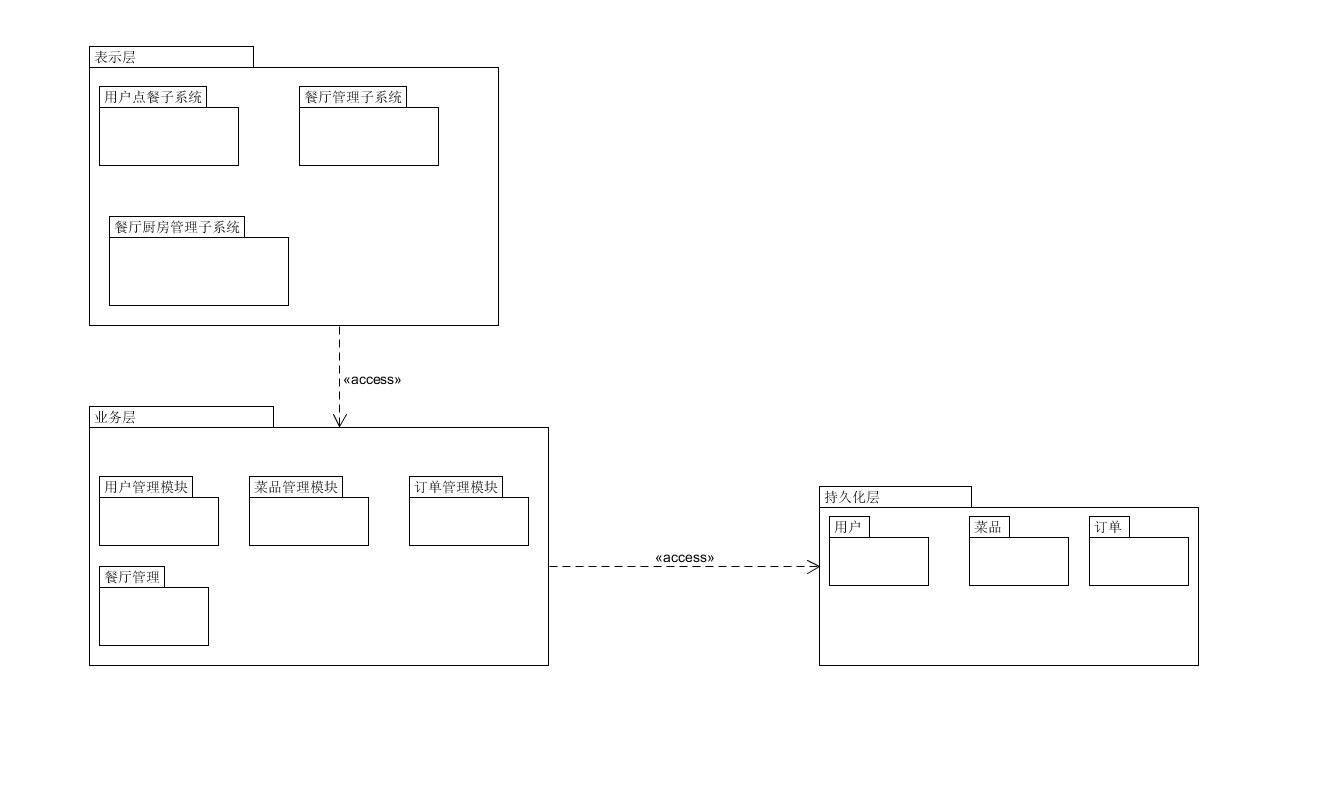 logic_architecture