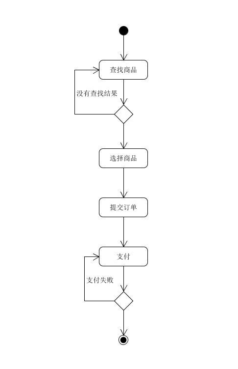 use_case