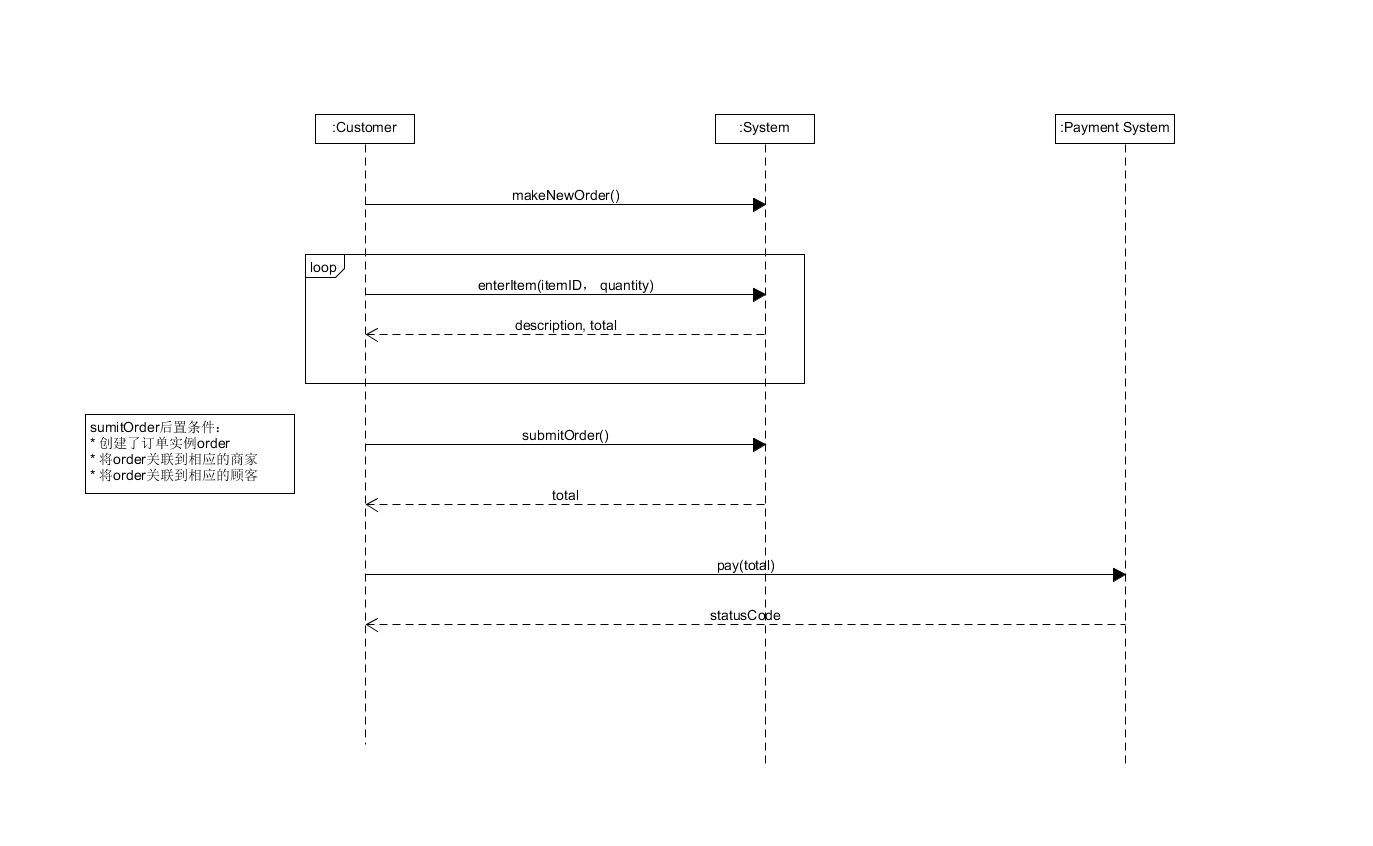 use_case