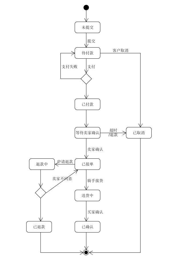 use_case