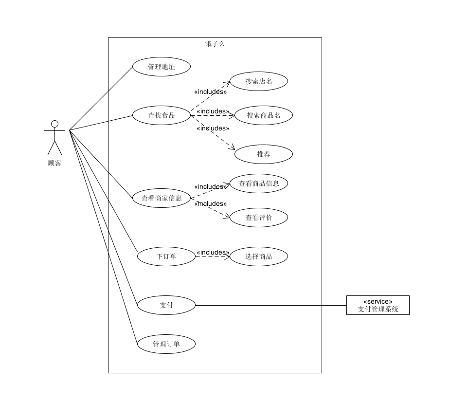 use_case