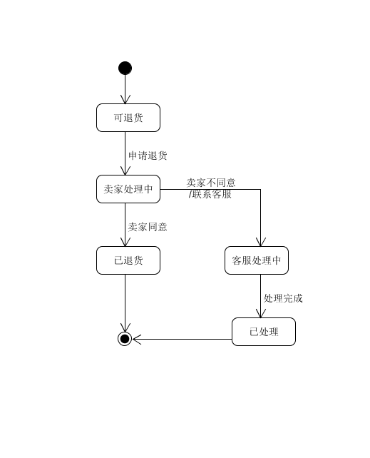 taobao_tuihuo_state